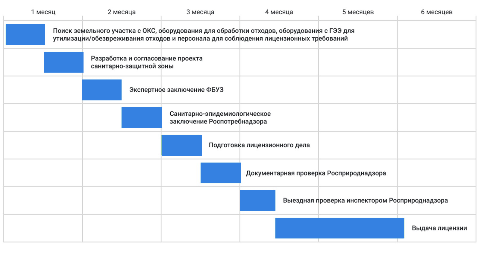 Получение лицензии на отходы в Качканаре Утилизация